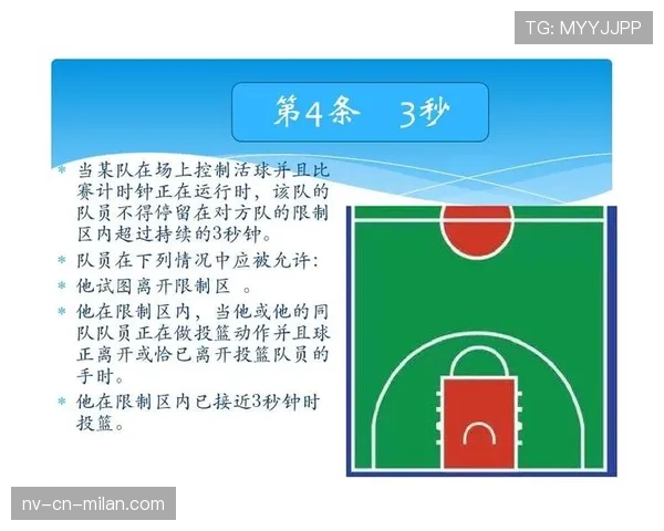 篮球规则中的五秒违例详解：常见情形与裁判判罚标准