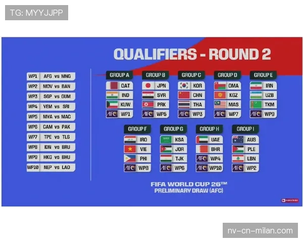 2026世界杯48队分12个小组赛制规则如何安排 2026世界杯48队分12个小组赛制规则如何安排