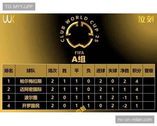 2026世界杯48队赛制规则详解：小组出线与淘汰赛晋级条件有哪些变化