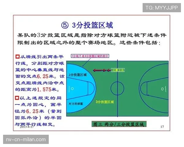 详解篮球着地空间规则的定义及裁判判罚的具体执行标准